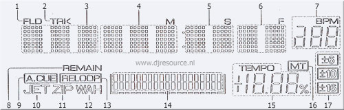 Pioneer CDJ-200 Display Layout Pioneer CDJ-200 Display Layout