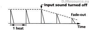 Echo Effect Echo Effect