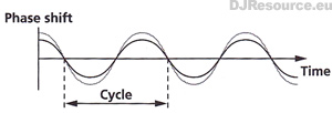 Phaser Effect Phaser Effect