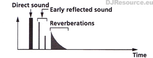 Reverb Effect Reverb Effect