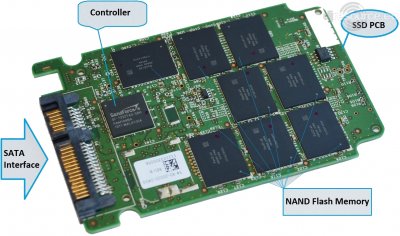 SSD drive internal workings