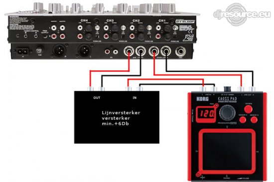 Our MEMBERS can Enlarge : Korg Mini-KP Send Return