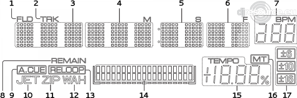 Pioneer CDJ-200 Display Layout