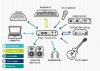 Fast-track-pro-connectivity