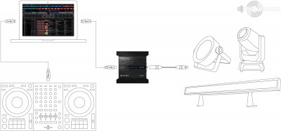 Our MEMBERS can Enlarge : Pioneer DJ RB-DMX1 Accessories