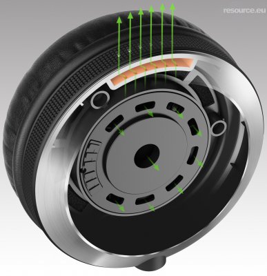 Our MEMBERS can Enlarge : Pioneer DJ HDJ-X7-S Headphones