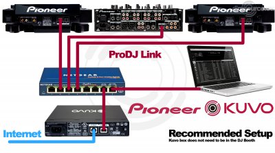 Our MEMBERS can Enlarge : Pioneer DJ NXS-GW Accessories