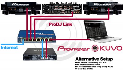 Our MEMBERS can Enlarge : Pioneer DJ NXS-GW Accessories