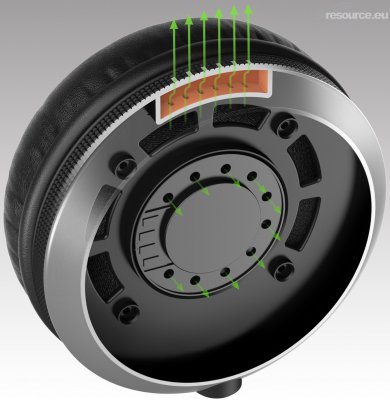 Our MEMBERS can Enlarge : Pioneer DJ HDJ-X5BT-W Headphones