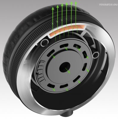 Our MEMBERS can Enlarge : Pioneer DJ HDJ-X7 Headphones
