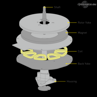 Our MEMBERS can Enlarge : Technics SL1210MK7 Turntables