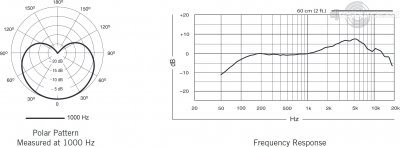 Our MEMBERS can Enlarge : Shure PG 48 Incomplete