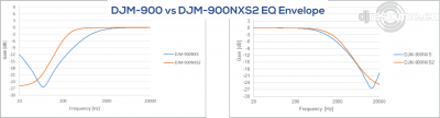 Our MEMBERS can Enlarge : Pioneer DJ DJM-900NXS2 Mixer