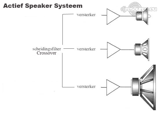 Actief speaker systeem