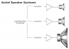 Actief-speaker-systeem