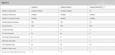 Our MEMBERS can Enlarge : cubase vraag