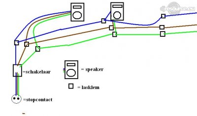 Our MEMBERS can Enlarge : stroomrouting