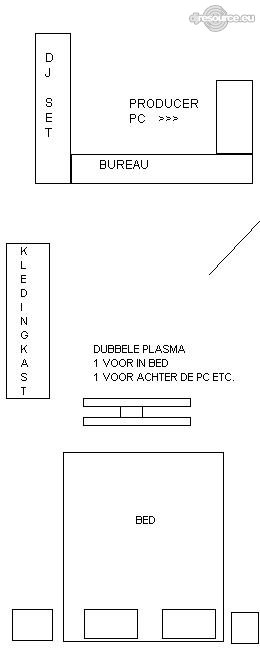 KAMER INDELING