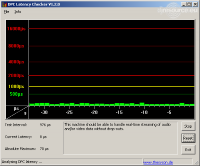 Our MEMBERS can Enlarge : DPC Latency Checker