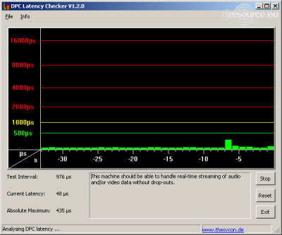 Our MEMBERS can Enlarge : DPC Latency Checker