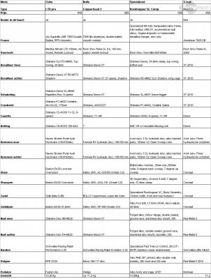 Our MEMBERS can Enlarge : MTB koopwijzer