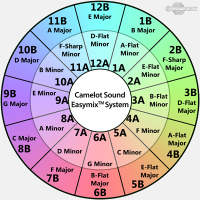 mixed in key