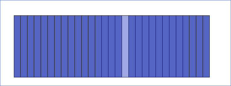 Show posting/additions per day