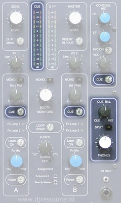 Formula Sound/Funktion One FF-6000 Cue Section