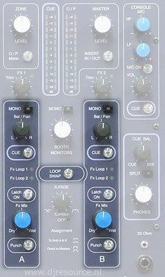 Formula Sound/Funktion One FF-6000 Effect Send/Retourn FX Loop Section