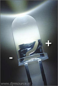 Close up of an LED - Light Emitting Diode