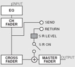 Pioneer DJM-1000 Block Chart of Aux Type Send and Return