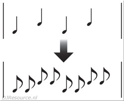 Graphical view of an Echo