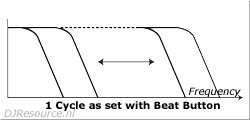 Pioneer DJM-400 Effect Select and Parameter Section