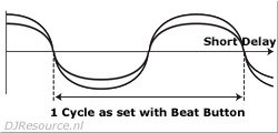 Pioneer DJM-400 Effect Select and Parameter Section