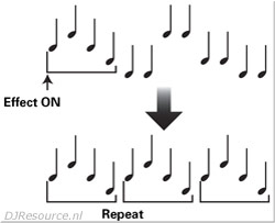 Pioneer DJM-400 Effect Select and Parameter Section