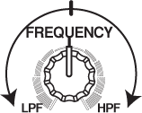 Pioneer DJM-700 Low and High Pass Filter