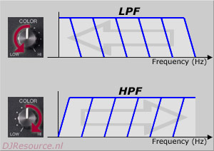 Pioneer DJM-800 Filter Effects Section