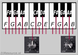 Pioneer DJM-800 Filter Effects Section