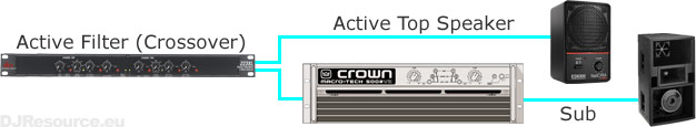 Active Speaker Setup