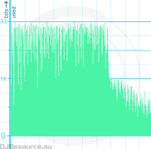 Bit usage of a recording