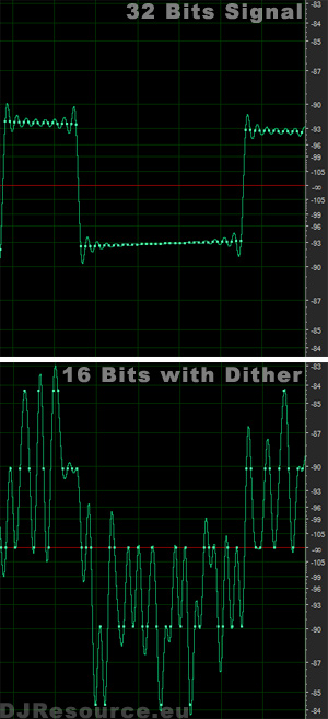 Difference between 32 bits signal and conversion to 16 bits with Dither