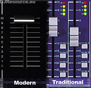 Modern and Traditional Channel Fader Values