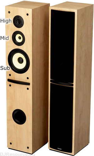 Fullrange 3-way speaker
