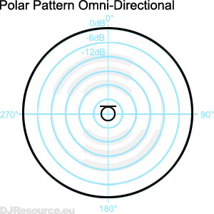 Microphone Omni Directional Microphone polar diagram