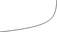 Logaritmisch verloop