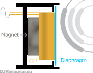 Microphone inside schematical view