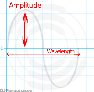 Sound waveform