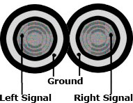 Signal wire cut through
