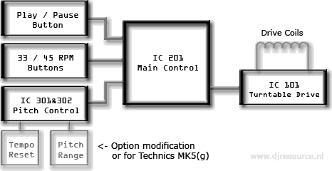 Technics SL1200MK2 Block diagram