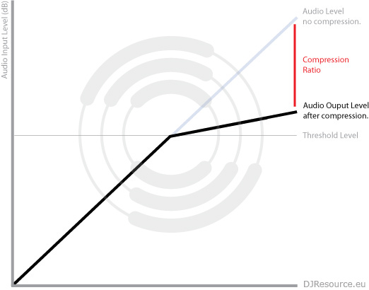 Compression thermonology explained